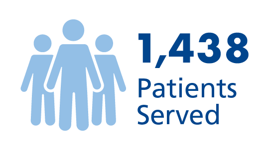 1438 patients served