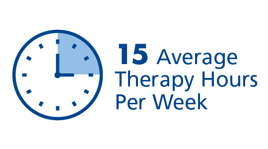 15 average therapy hours per week