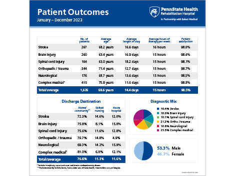 patient outcomes thumbnail